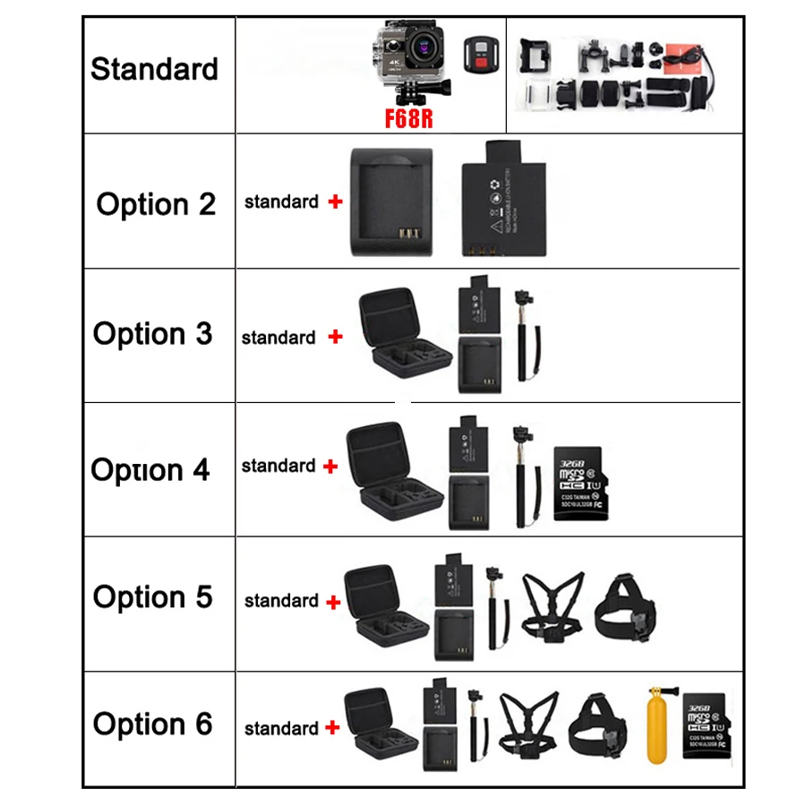 Ultra HD Action Camera F68R 4K 24FPS Novatek 96660