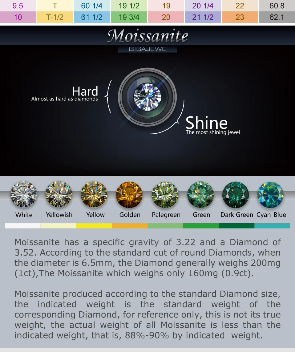GIGAJEWE Moissanite кольцо 0.8ct VVS1 круглой огранки F цвет Лаборатория алмаз 925 серебряные ювелирные изделия символ любви женщина подружка Ухаживание подарок