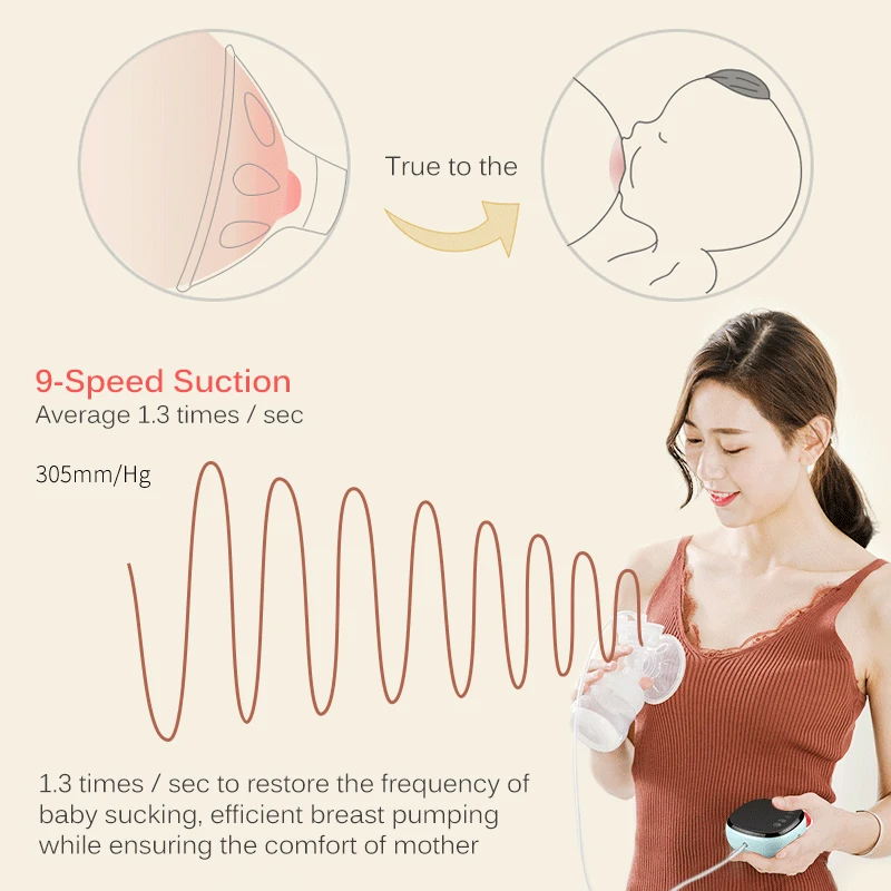 Günstige Elektrische Brust Pumpe Aufgeladen Einfach Bequem Aufgeladen Einfach Tragen Im Freien Milch Pumpe Postpartale Liefert