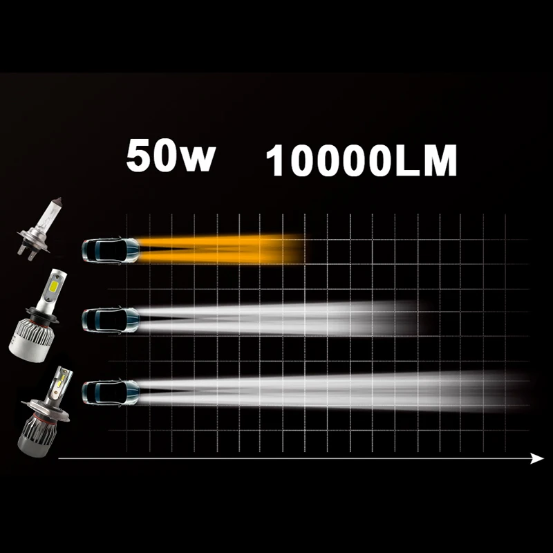 Мини H4 Led H7 автомобилей головной светильник HB4 HB3 H1 H8 H9 H11 9006 9005 чипов CSP 10000LM 50W 6000K 12V автомобильный светильник Автомобильная противотуманная фара