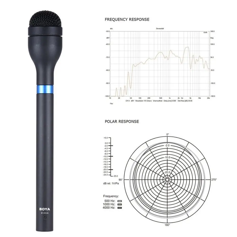 Newest BOYA BY-HM100 Omni-Directional Wireless