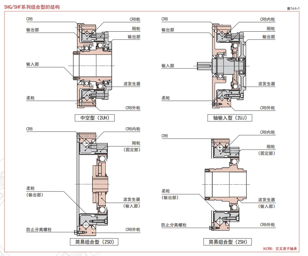 Рисунок 2 - Сверхточный Роботизированный редуктор на руку