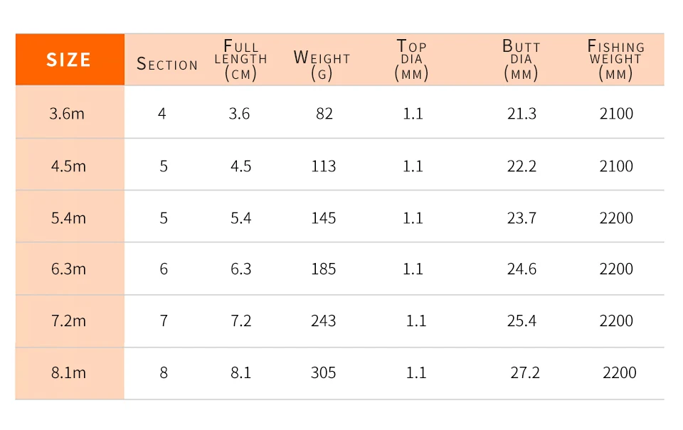 JIADIAONI fumodau 3,6 м/4,5 м/5,4 м/6,3 м/7,2 м/8,1 м океанская Тайваньская удочка для ловли нахлыстом спиннинговое удилище рыболовные снасти