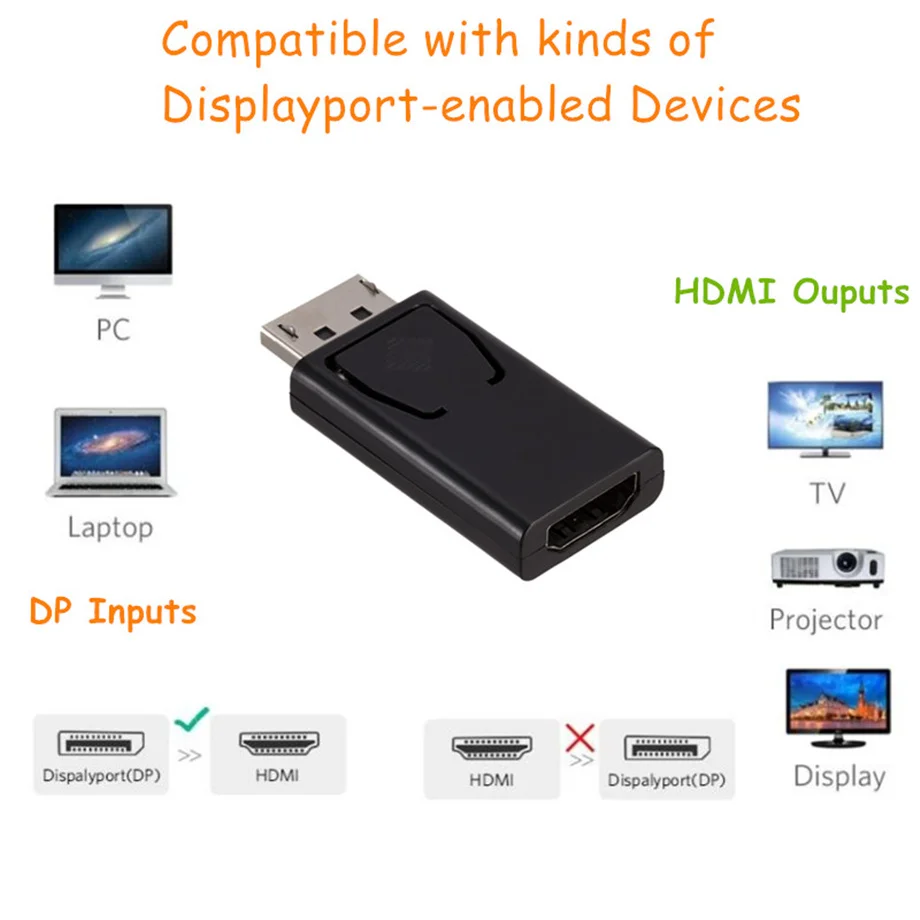 Convertitore adattatore da DisplayPort 4K a HDMI compatibile porta Display adattatore cavo TV HD maschio da DP a femmina Audio Video per PC TV