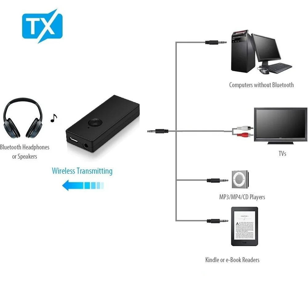 TX8 Bluetooth передатчик ТВ аудиопередача r Bluetooth адаптер ТВ аудиопередача