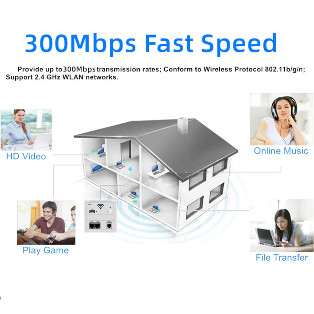 300 Мбит/с 86 панель в стене беспроводной маршрутизатор AP WiFi точка доступа в стене Точка беспроводного доступа Wifi маршрутизатор Ретранслятор