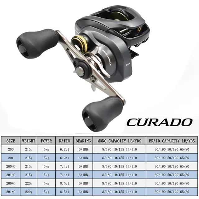 Baitcasting SHIMANO CURADO DC Fishing Reel 6.2:1/7.4:1/8.5:1 6+1BB 5KG  Power Strength Body Smooth light - AliExpress