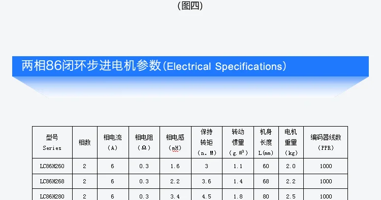 Lichuan 86 шаговый двигатель с замкнутым контуром 8.5n lcda86h шаговый драйвер с замкнутым контуром производитель
