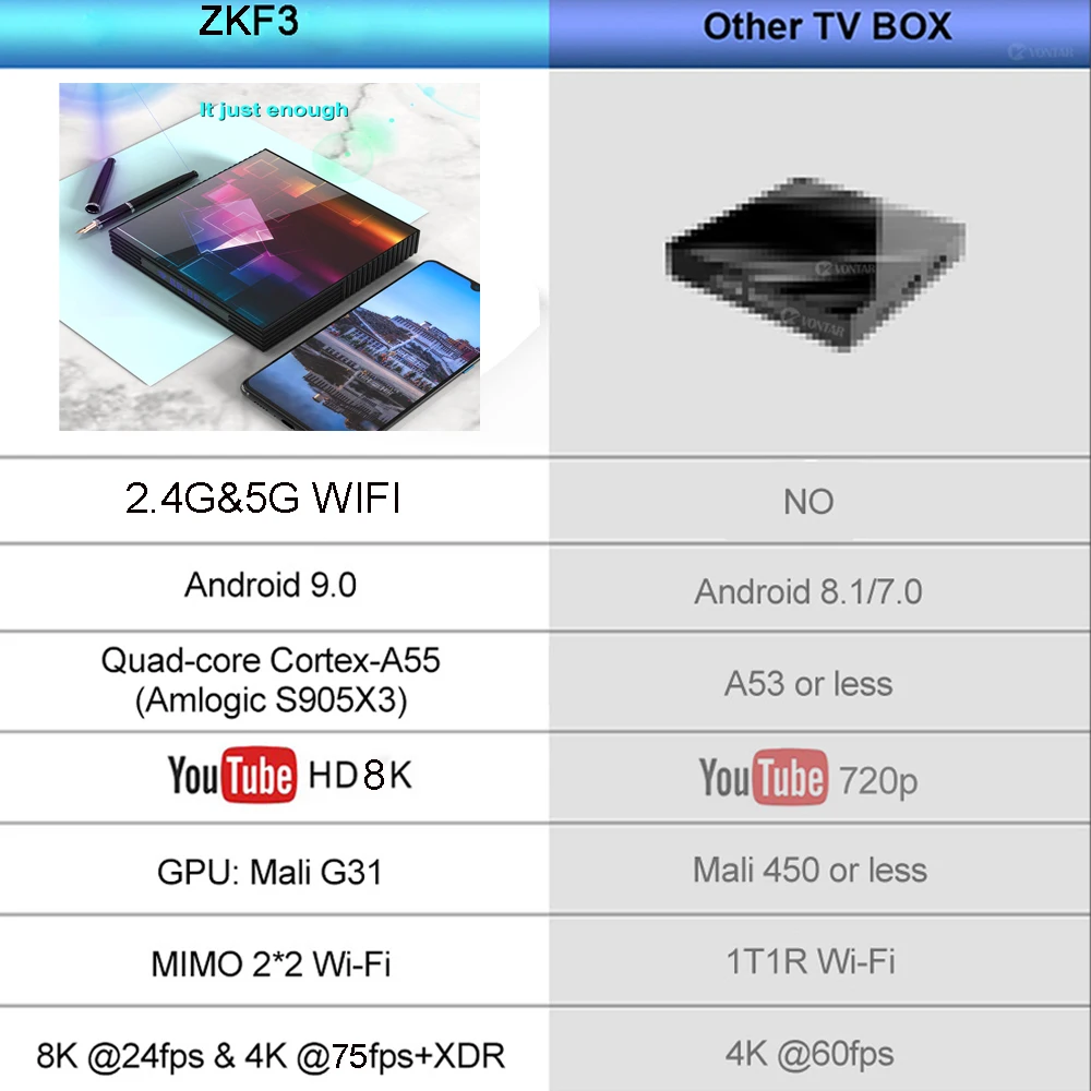 ZKF3 8K tv Box Android 9,0 Amlogic S905X3 4 Гб 64 Гб 2,4G и 5G Wifi 4K 75fps Netflix Youtube Box Android медиаплеер X3 VS F3 Air