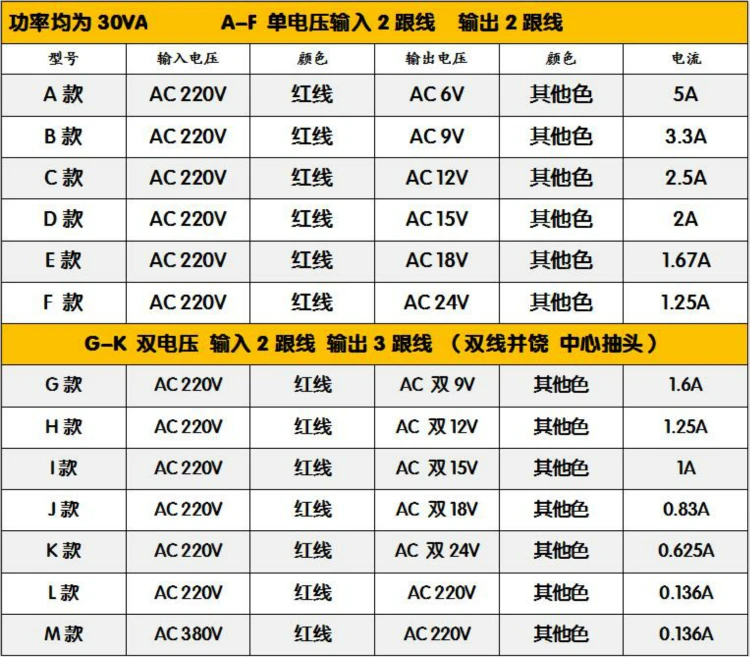 EI66 трансформатор 30 Вт DB-30VA 220V380V до 6V9V12V15V18V24V одиночный и двойной ac медь