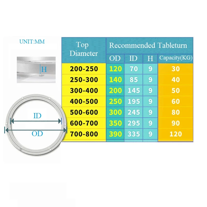 Aluminum Turntable Ball Bearing Table Swivel Plate Lazy Susan Turn Table Restaurant Dining Table Cake Decoration TV Monitor