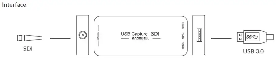 usb capture sdi interface