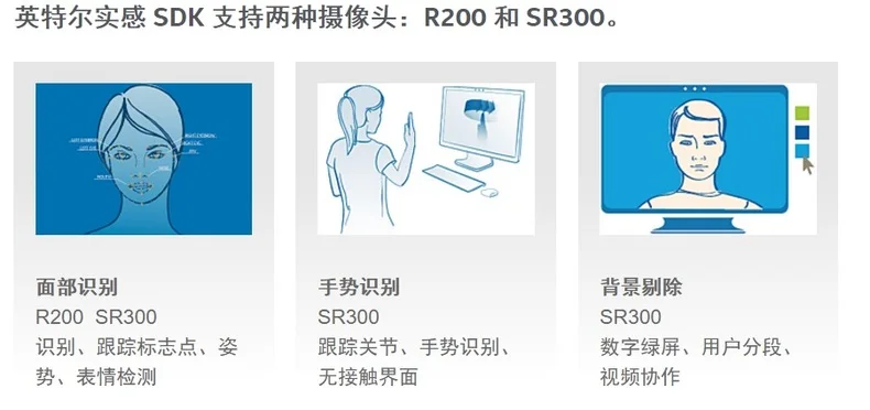 Камера Intel RealSense SR300, отслеживание лица, распознавание жестов