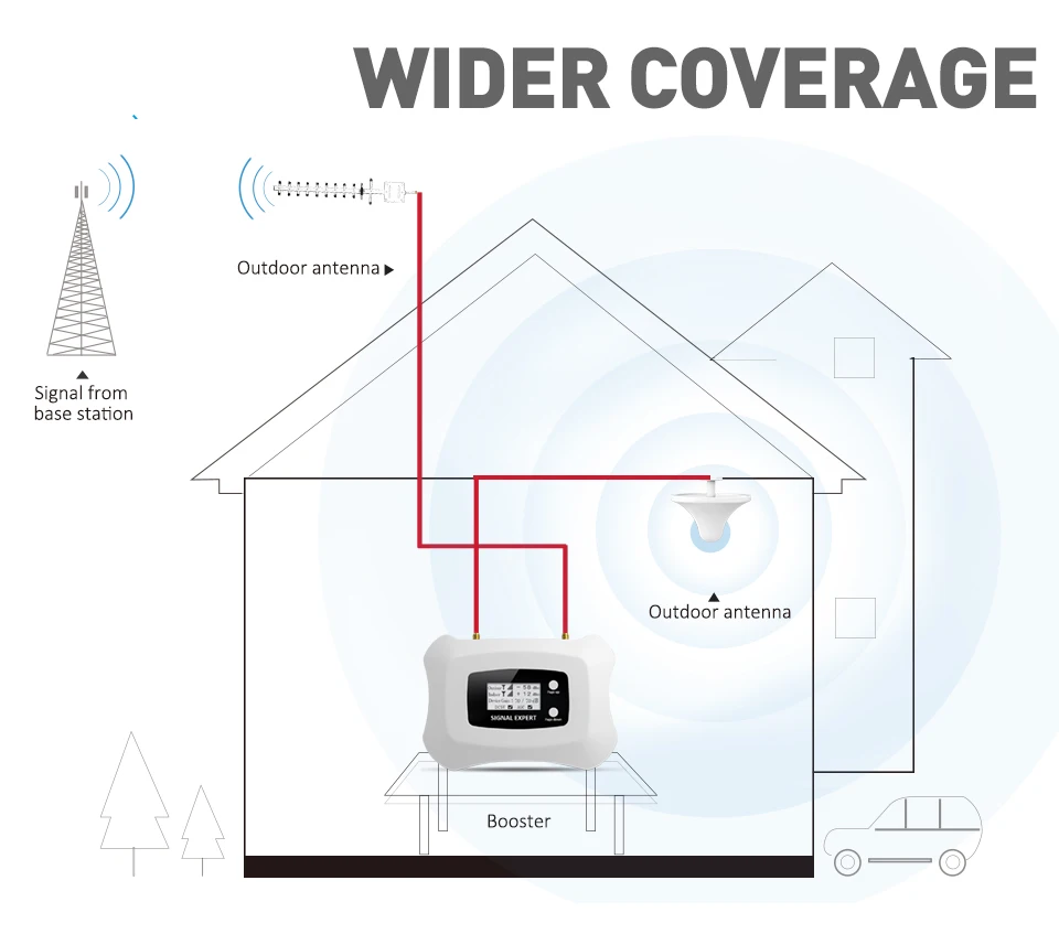 Домашний и модный ретранслятор сигнала 2G 4G сотовый телефон усилитель lcd DCS 1800MHz Мобильный усилитель сигнала с антенной Yagi комплект