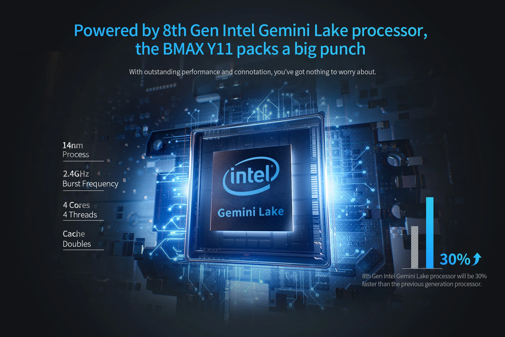 Ноутбук BMAX Y11 360 градусов 11,6 дюймов Intel Gemini Lake N4100 Intel UHD graphics 600 8 Гб LPDDR4 ram 256 ГБ SSD rom