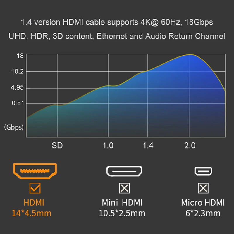 SAMZHE HDMI1.4 удлинитель кабеля для мужчин и женщин 0 5 м/1 м/2 м/3 м HDMI