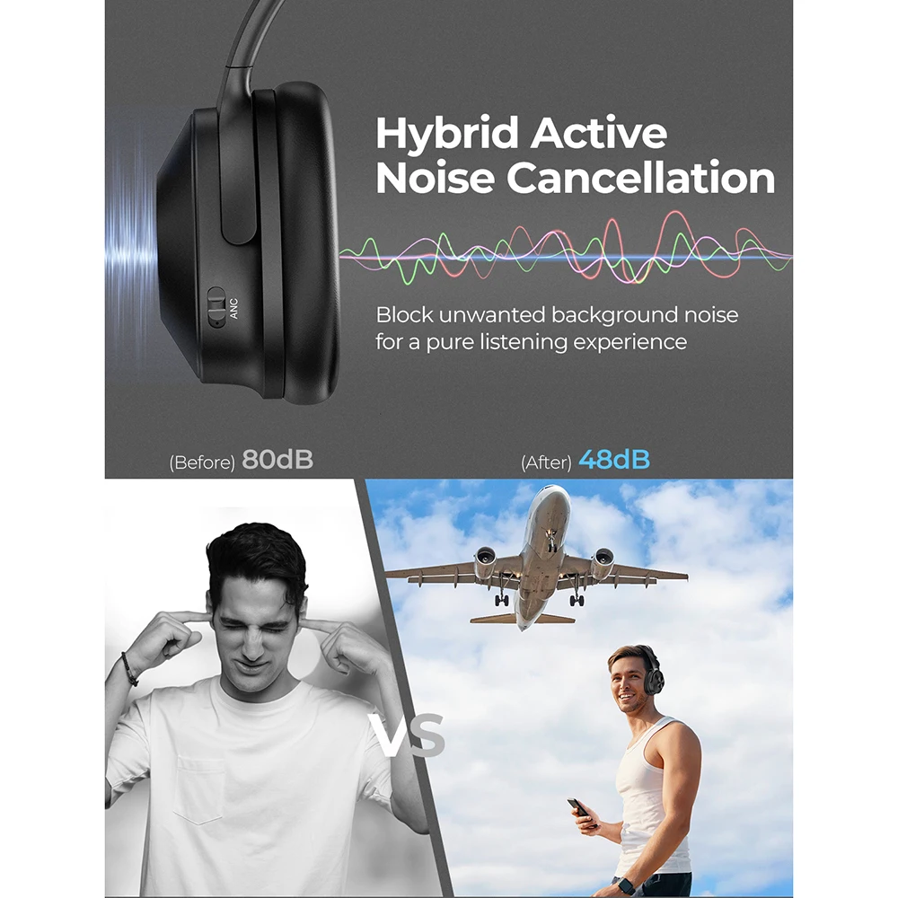 Mpow H12 Bluetooth ANC Наушники с активным шумоподавлением Беспроводные наушники