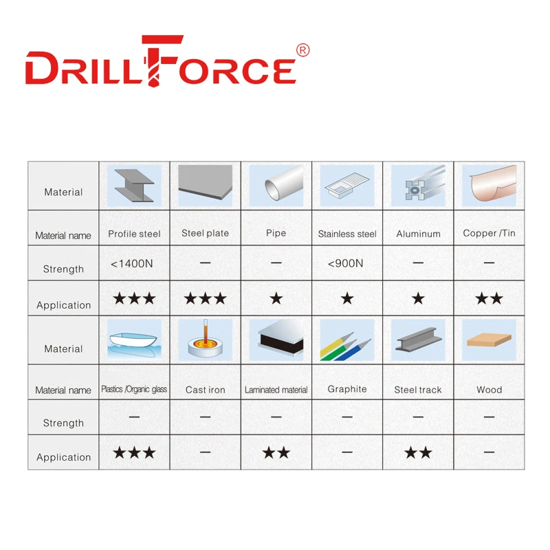 Drillforce 12-60mmx25mm HSS-E Annular Cutter Hole Saw Core Drill Bit For Magnetic Drill Universal/Weldon/Fein Quick-in Shank