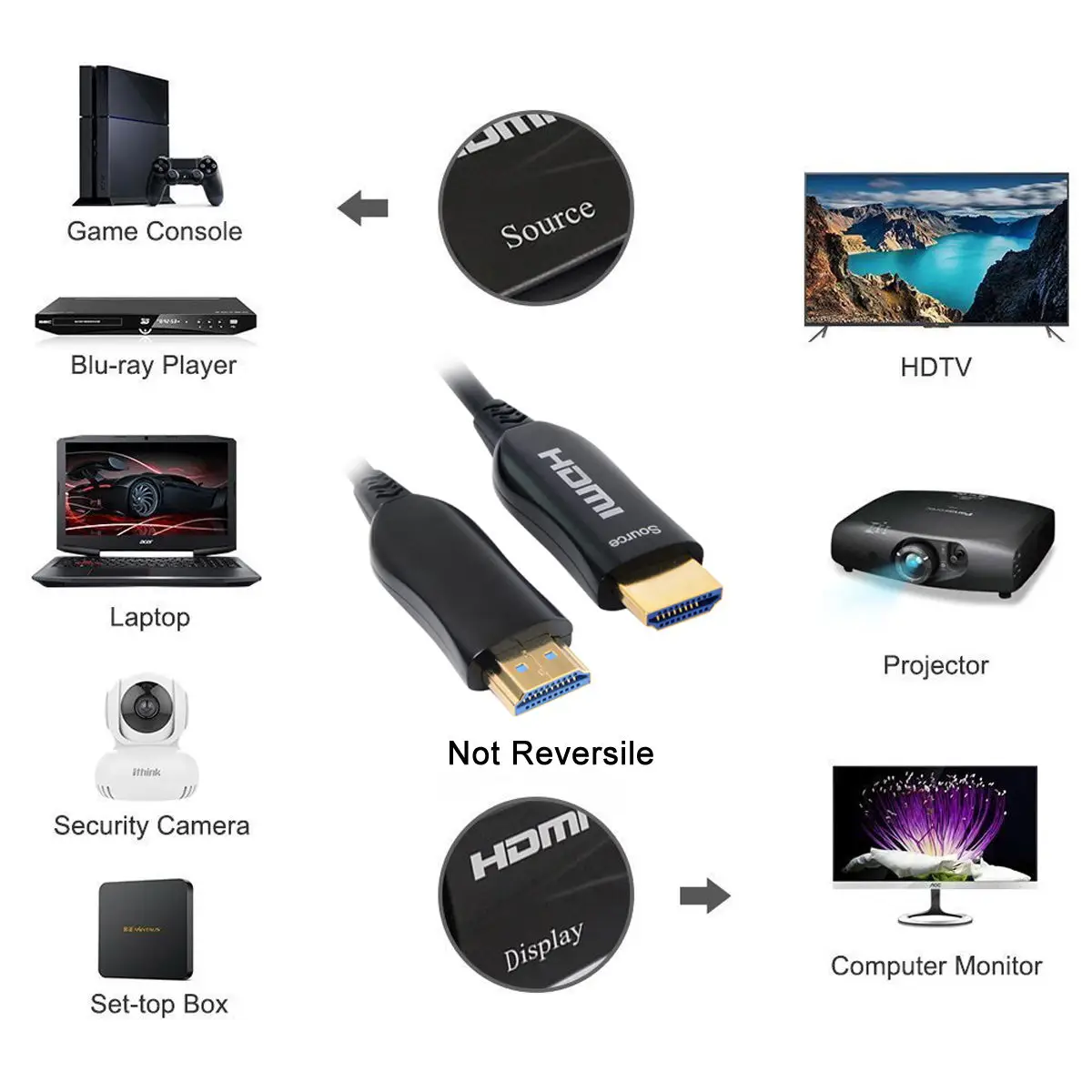 CY HDMI 2,0 AOC кабель 10 м 20 м 50 м 100 м 200 м 300 м активная волоконно-оптическая быстрая передача Ultra FHD 4K 60 Гц