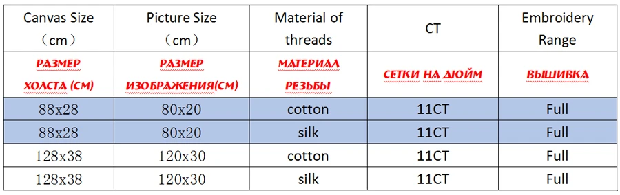 NCKF268-商品规则表格