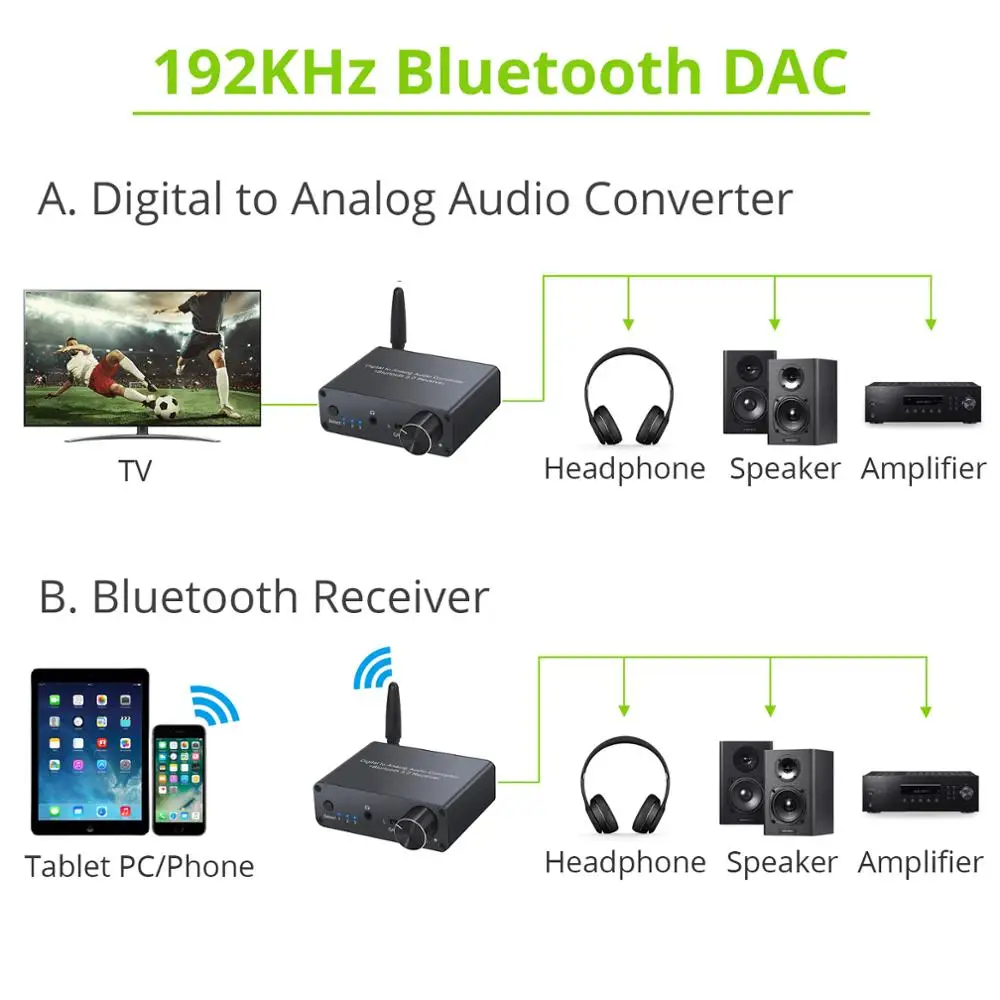 eSYNiC 192kHz Bluetooth Digital to Analog Converter Optical Coaxial to RCA 3 5mm DAC Converter with Headphone Amplifier 16 300 