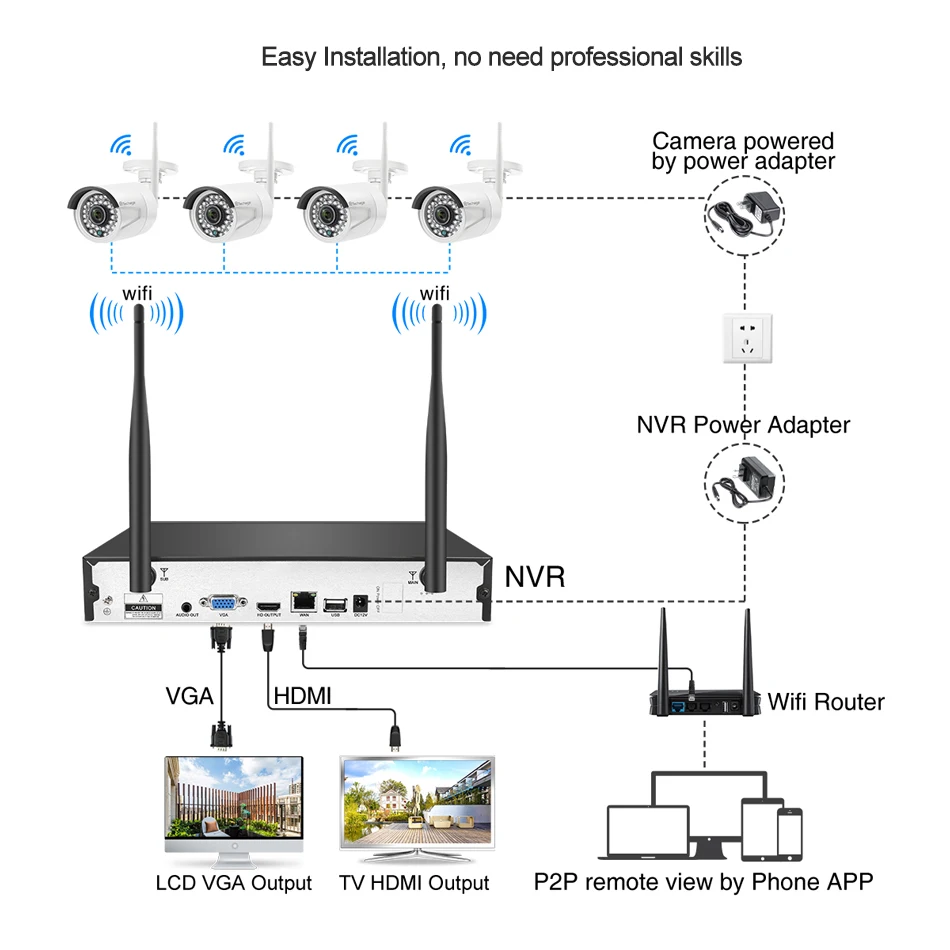 Techage H.265 4CH 1080P Wireless NVR Kit CCTV System 2MP Audio Sound WiFi IP Camera IR Outdoor Vide - 32573886173  Techage H.265 4CH 1080P Wireless NVR Kit CCTV System 2MP Audio Sound WiFi IP Camera IR Outdoor Vide - 32573886173
