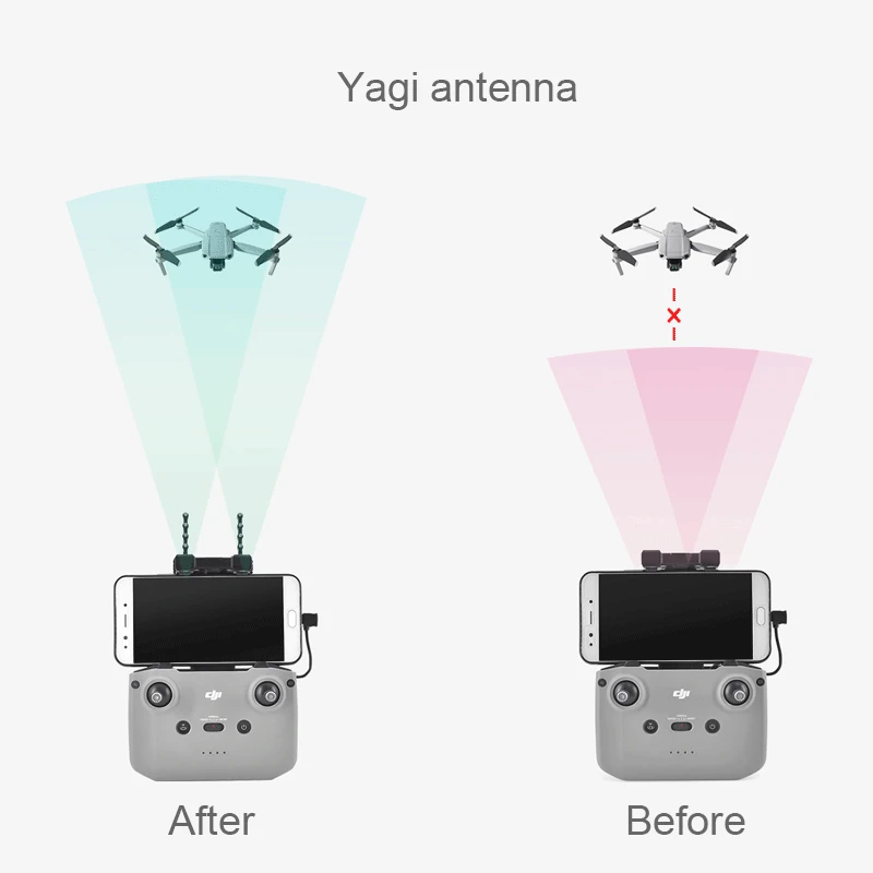 Mavic air 2 2.4G 5.8G Controller Signal Booster Antenna Range Extender 2.5-3.5Km For DJI mini 2 Yagi-Uda controller cover