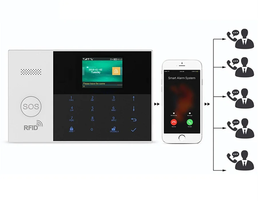 Sgooway фабрика 433 МГц беспроводной Wi-Fi и GSM SMS автоматическая система сигнализации с низким уровнем заряда батареи