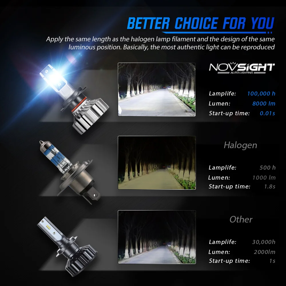 NOVSIGHT Led H7 Headlights Mini Car H4 9005 HB3 9006 HB4 9012 H1 H3 H11 H8 H9 Car Headlight Bulbs 8000LM 6500K 50W Fog lights