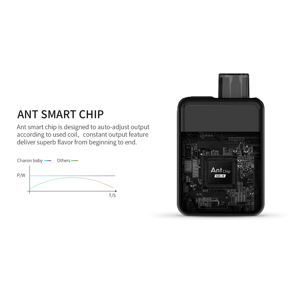 Smoant Charon Детские 750 мА/ч комплект 2 мл Pod Vape электронная сигарета 1.2ohm Ni 80 0.6ohm сетки