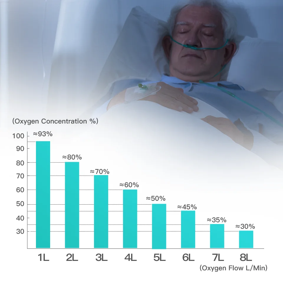 DE-1S 93% High Concentration Low Operation Noise Oxygene Machine Household Portable Oxygen Concentrator Oxygen Generator 9 Hf98d8ba1c0b74470b0d6bc3df0e62657O