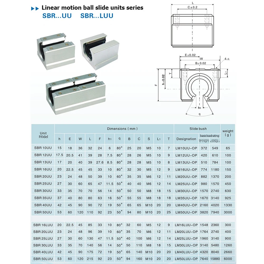 4 peças sbr20uu blocos de rolamento linear