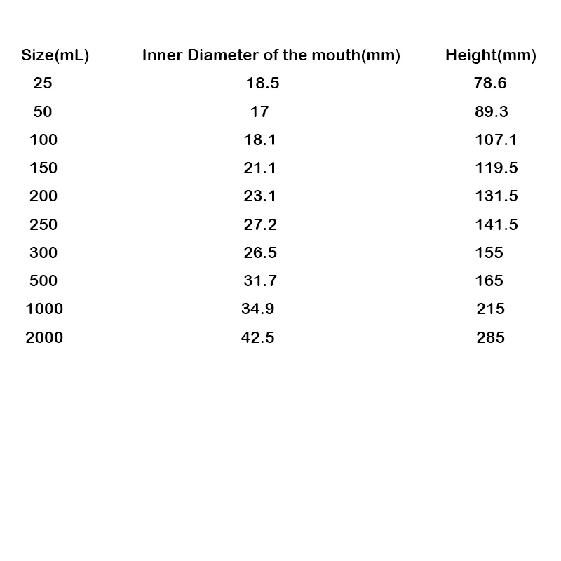 Thicken Glass Erlenmeyer Flask Laboratory Conical Flask Borosilicate 3.3 High Temperature Resistance Measuring Glass
