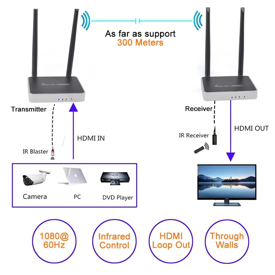 Беспроводной приемник передатчик HDMI 300 м 5 ГГц Поддержка ИК пульта двойной Wi Fi