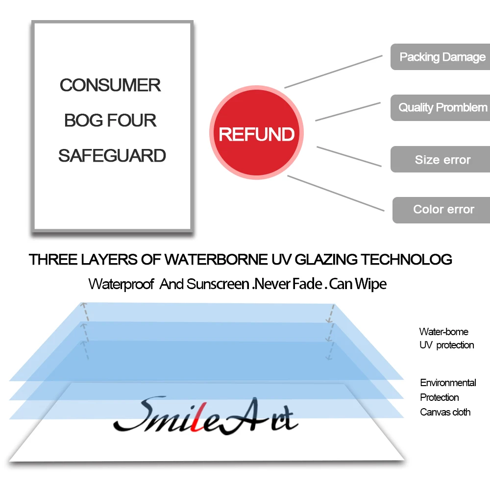 Fashion Bahasa Inggris Bulu Tangan Dicat Kanvas Lukisan Minyak Poster Dan Cetakan Ruang Tamu Lienzos Cuadros Decorativos Painting Calligraphy Aliexpress