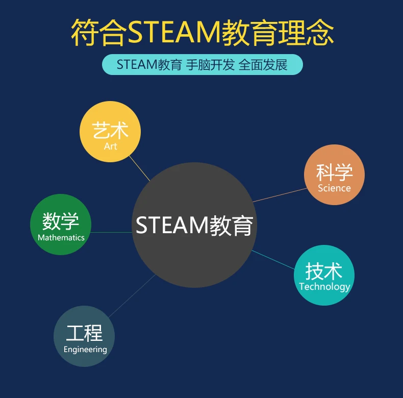 Физика Малый производственный материал Young STUDENT'S China Science Publishing& Media Ltd.(cspm) Science And technology Experimenta