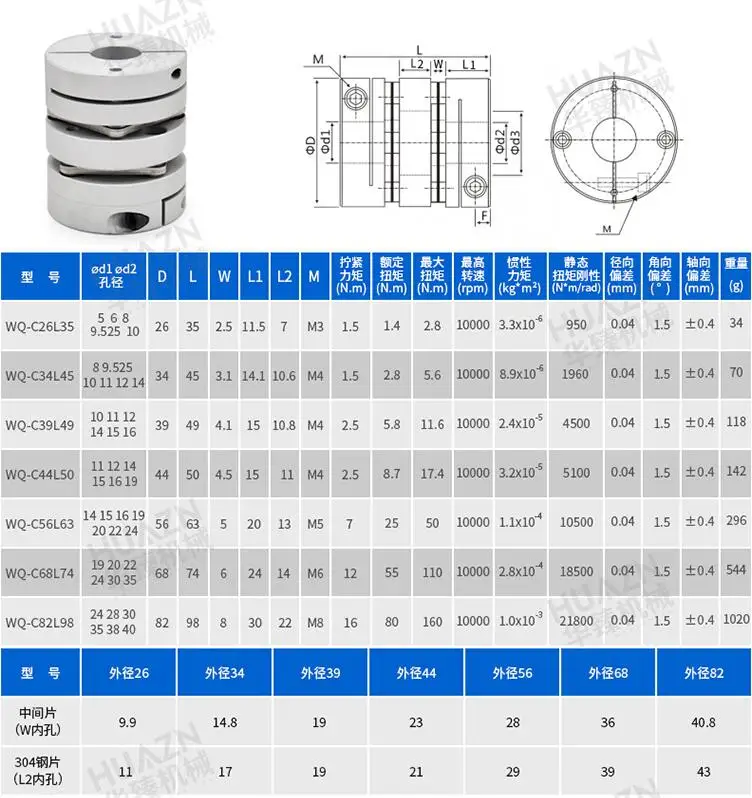 Description Picture 4 of item1pcs 3 4 5 6 6.35 7 8 10 mm Aluminium alloy shaft coupling cardan coupler Flexible plum CNC Jaw couple casal motor shaft adapter