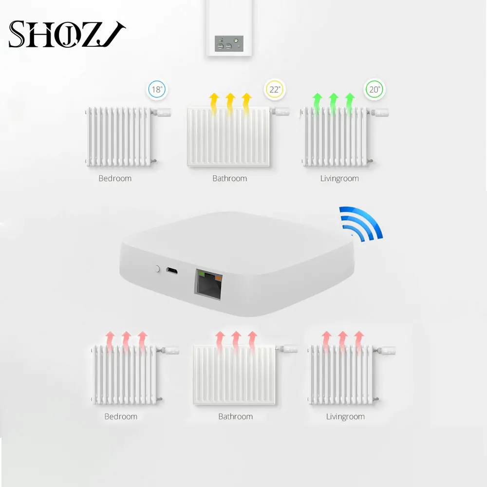 Термостат TUYA Zigbee программируемый таймер термостатический радиатор термостат