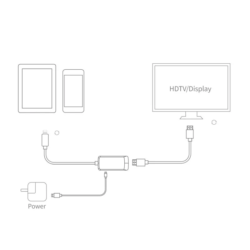 HDMI цифровой av-конвертер для iPad Air iPhone Xs iOS 12 11 13 для Lightning 2K HD HDMI кабель адаптер для Apple интерфейс 8Pin