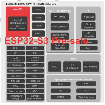 

ESP32-S3 2.4GHz Wi-Fi + bluetooth 5.0 Module coming on November