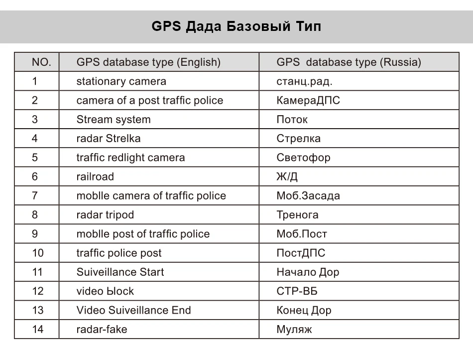 Ruccess STR-LD200-G 3 в 1 Автомобильный видеорегистратор, радар-детектор лазер с gps Full HD 1296P 1080P Двойной регистратор, камера заднего и Переднего Вида