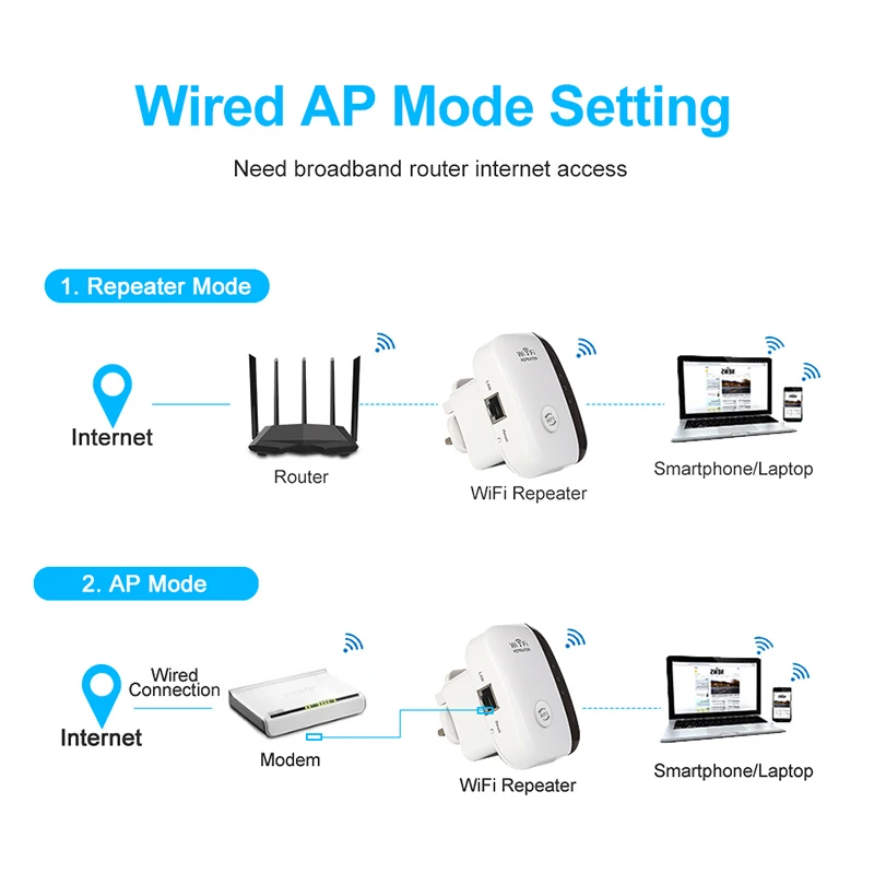 Wi Fi репитер 300 Мбит/с 802.11N|wireless-n wifi repeater|range expanderwifi repeater |