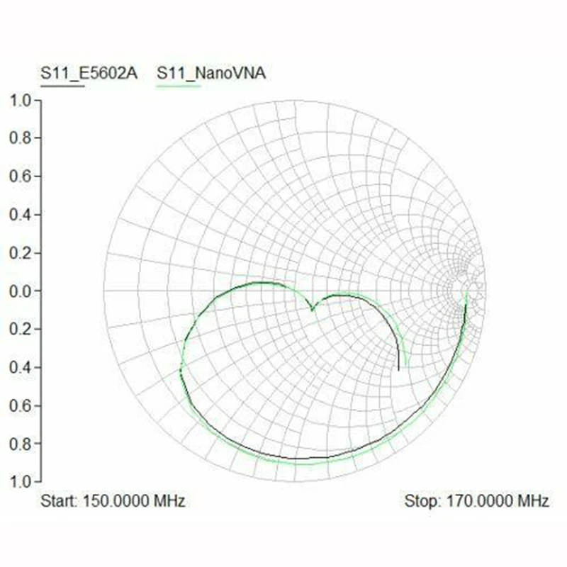 NanoVNA-H векторная сетевая антенна анализатор 50 KHz-900 MHz MF HF VHF UHF с поддержкой корпуса Andriod Phone