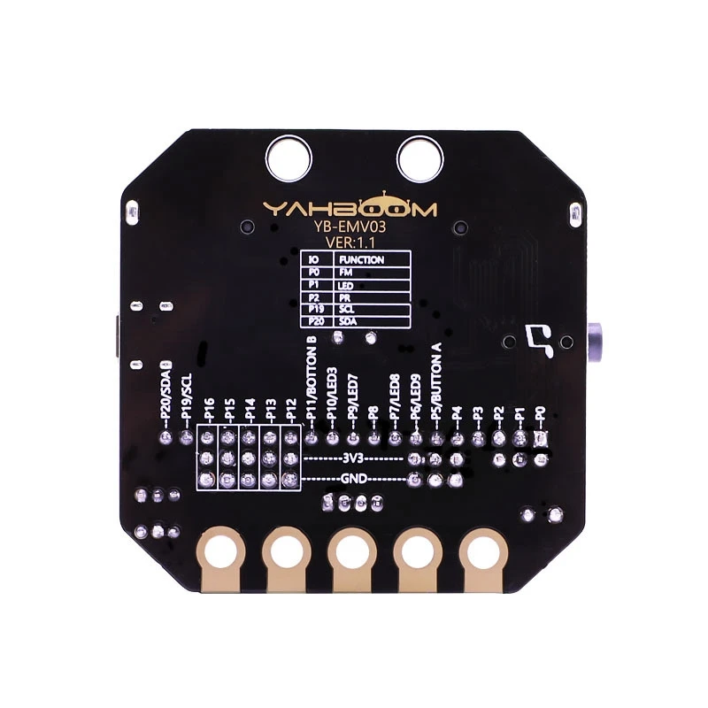 Bits basics