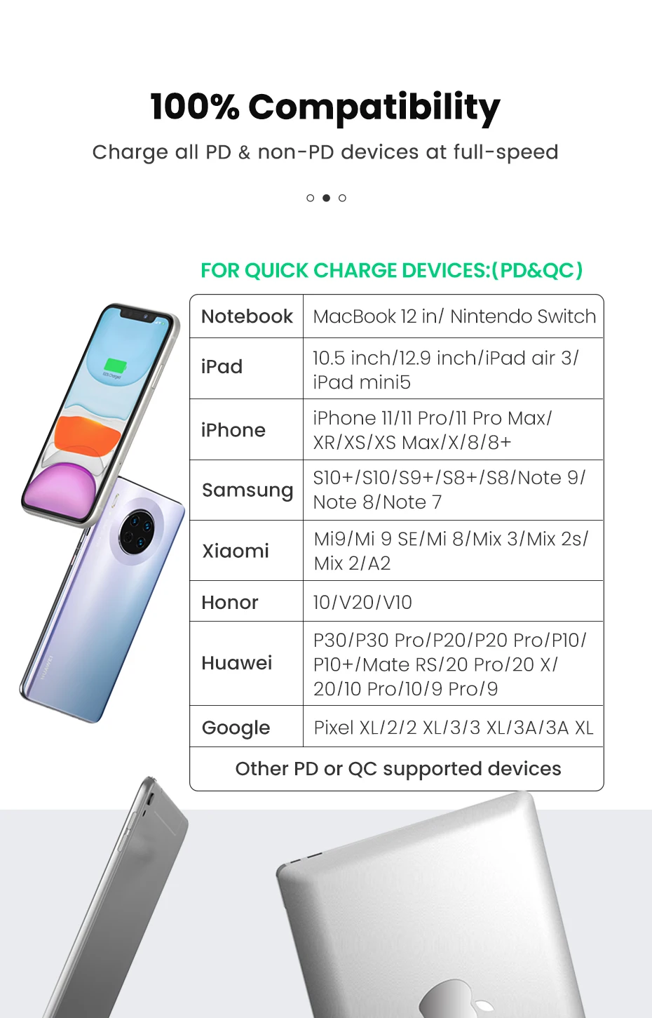 Ugreen PD Зарядное устройство 30 Вт Тип usb C быстрая Зарядное устройство для iPhone 11 X Xs 8 Macbook телефон QC3.0 USB C Быстрая зарядка 4,0 3,0 QC PD Зарядное устройство