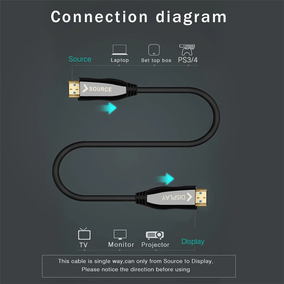 HDMI 2.0 Cable 4K 60Hz Fiber Optical HDMI Male to Male Cord ARC HDR for HDTV Xiaomi Box Projector PS4 Cable HDMI 10m 30m 50m