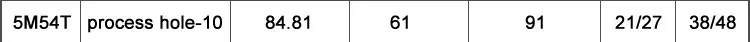 5M-process-hole_46