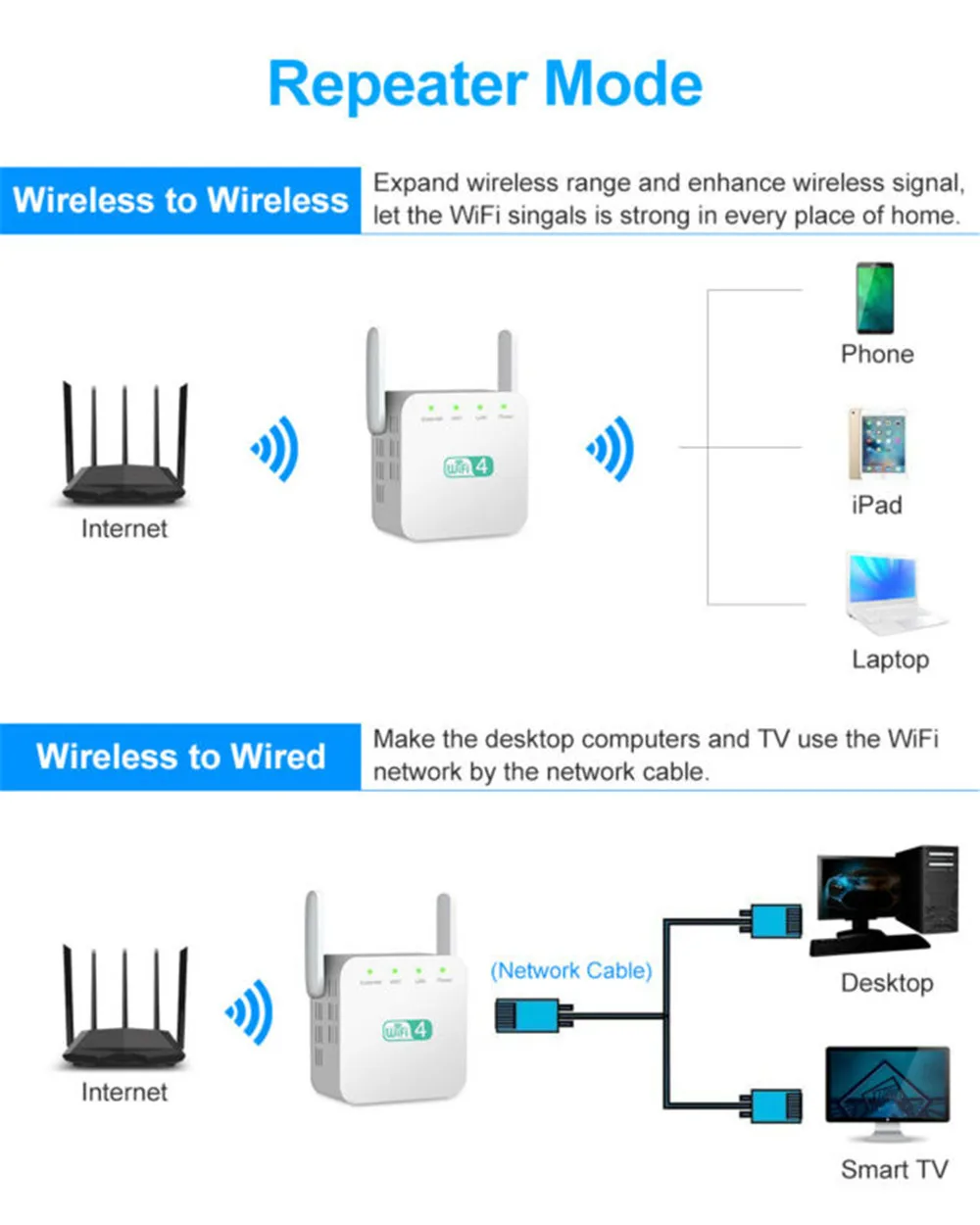 Беспроводной Wi-Fi 300 Мбит/с ретранслятор расширитель AP 2,4G дальний ретранслятор Wi-Fi Усилитель сигнала Усилитель