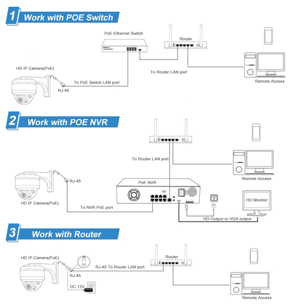 Lorex Poe Camera Wiring Diagram | corona.dothome.co.kr