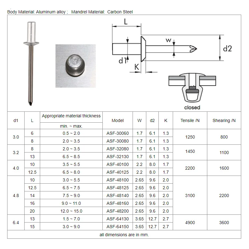 Sealed Watertight Closed End Aluminium Blind Rivet 3.0 3.2 4.0 4.8mm Waterproof Rivets 30/50pcs rivets and fasteners,rivets and screws